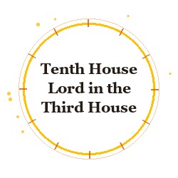 Tenth House Lord in the Third House